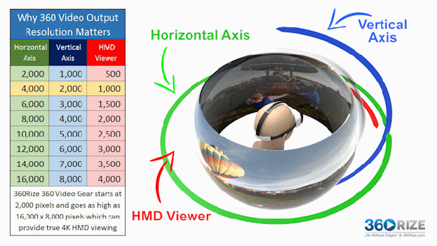 360Video-Resolution-Animated.gif
