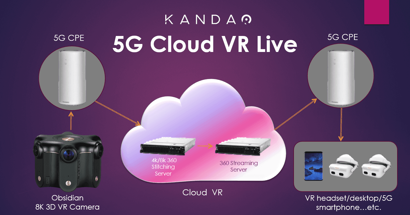 5G-cloud-vr-Kandao.png