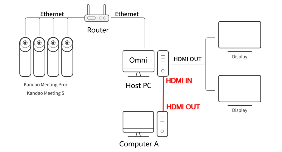 KanDao_Meeting_Omni_Tutorial6_Projection.webp