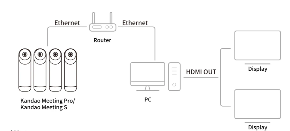 The_Ultimate_Solution_to_Hybrid_Meetings_for_Different_Space_Sizes-2.webp