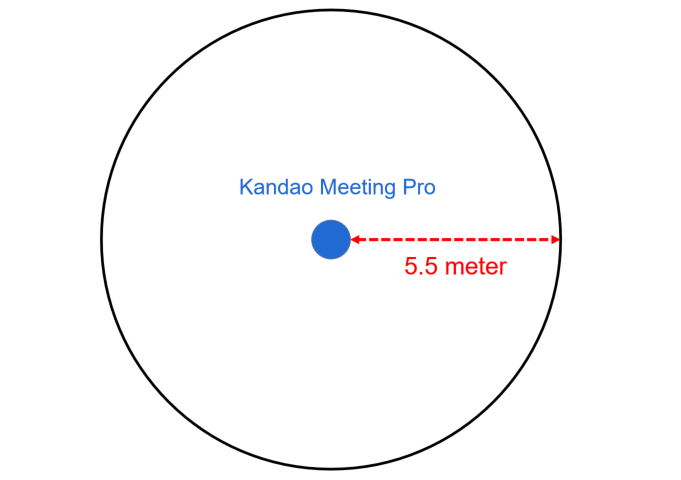 news-KanDao_Meeting_Omni_Tutorial_8-1-0