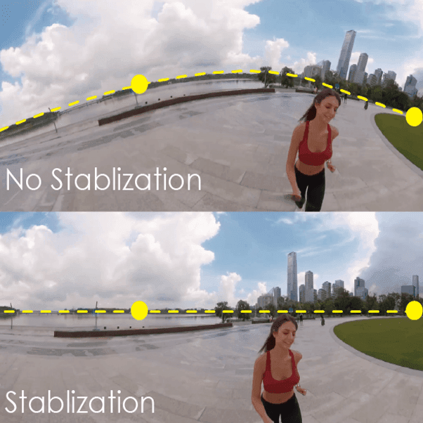 stabilization.png